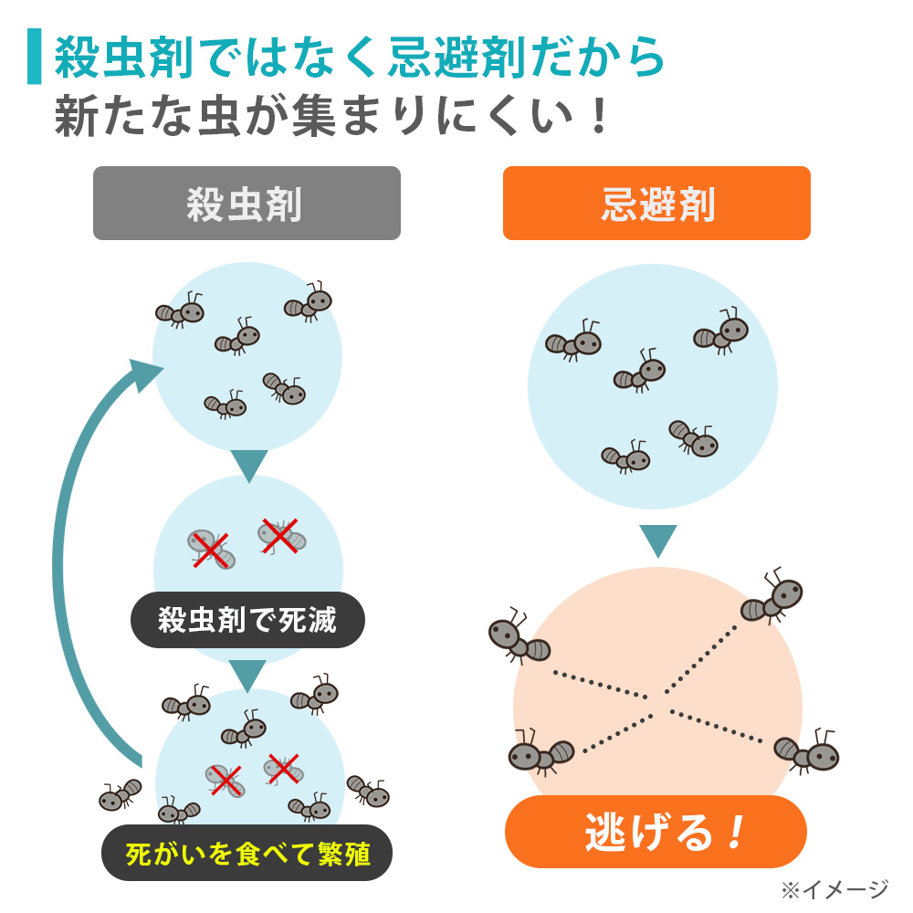 ヒバウッドプラス　詰め替え用 パウチ４００ｍｌ×３袋6